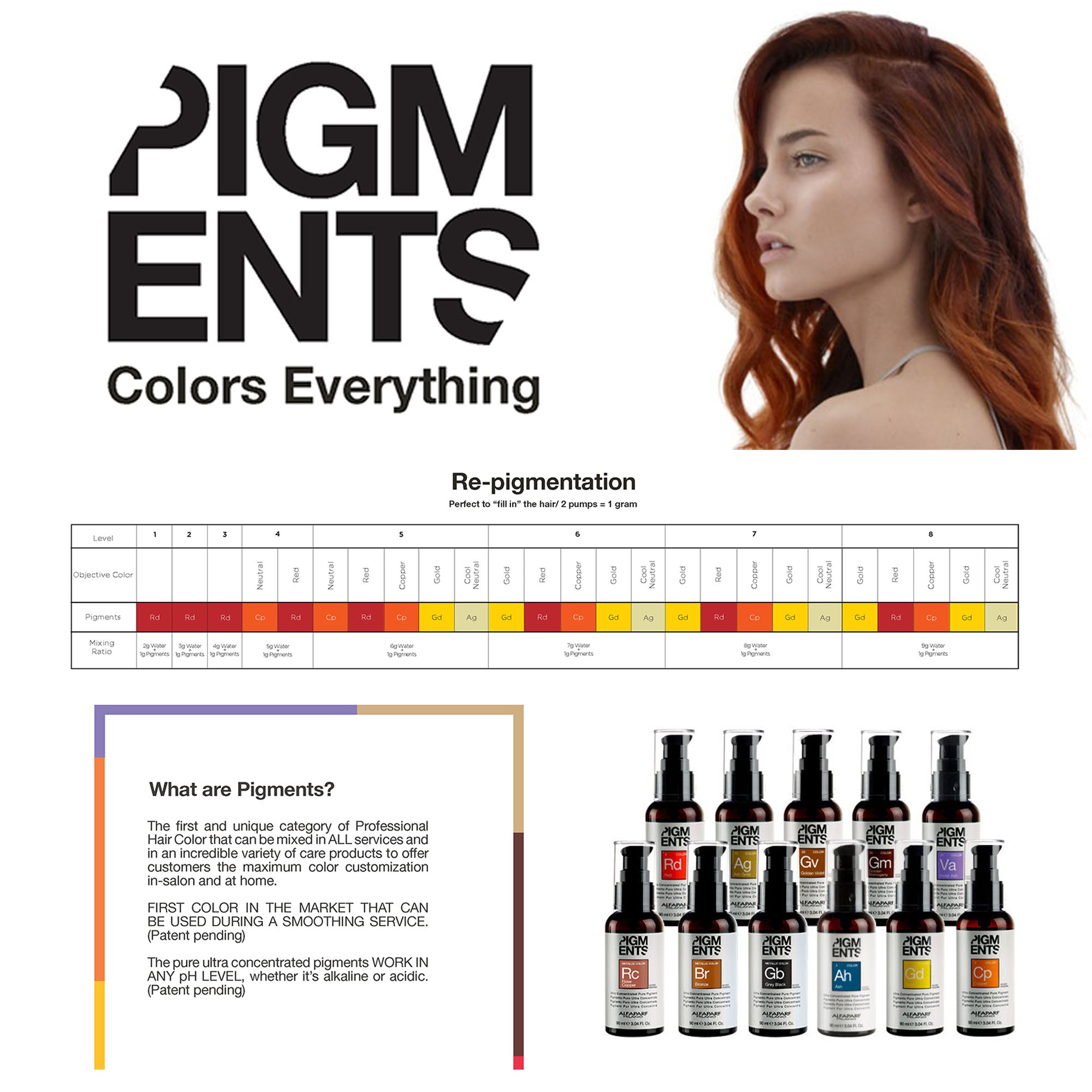 Alfaparf - Pigments 90ml