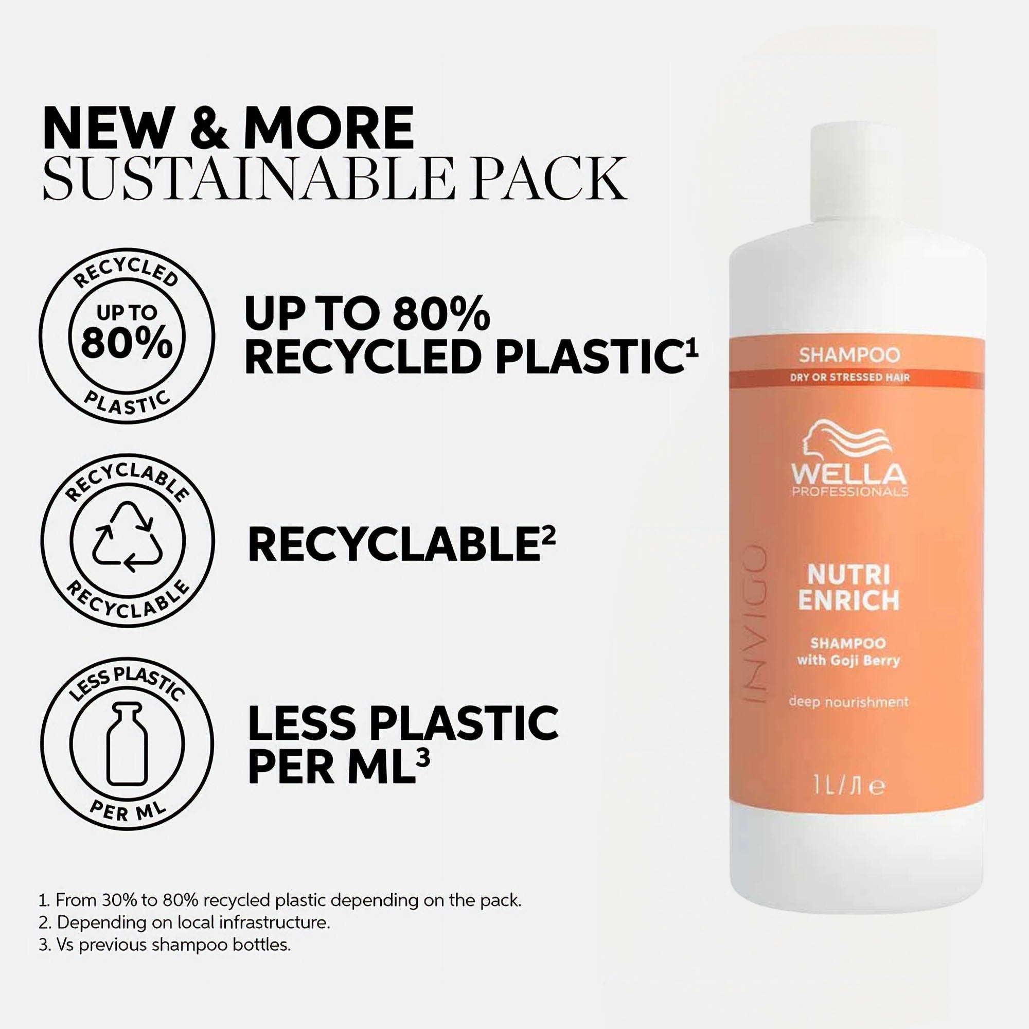 Wella Professionals - Invigo Nutri Enrich Shampoo