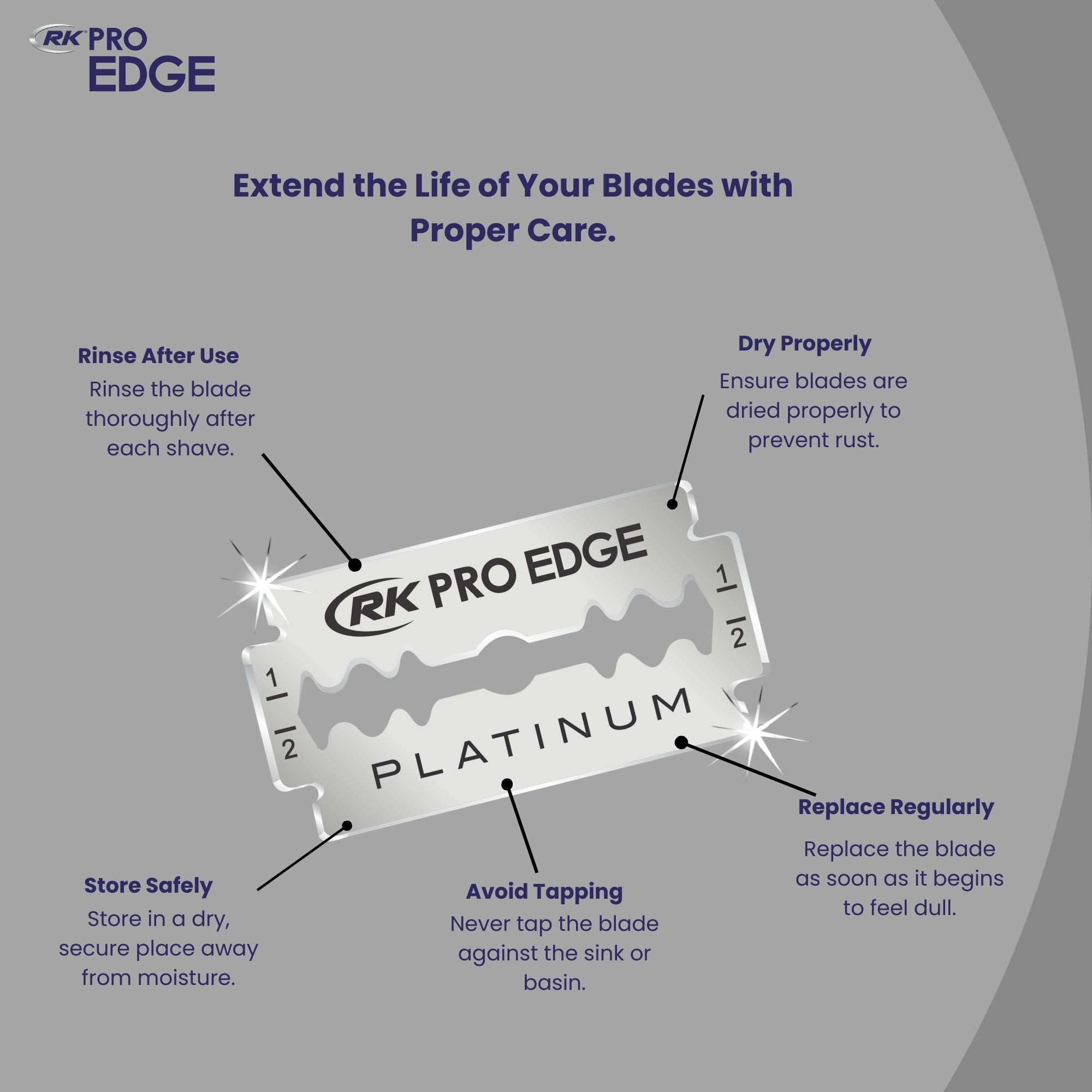 RK Pro Edge - Platinum Double Edge Razor Blade (20x5 Packs)