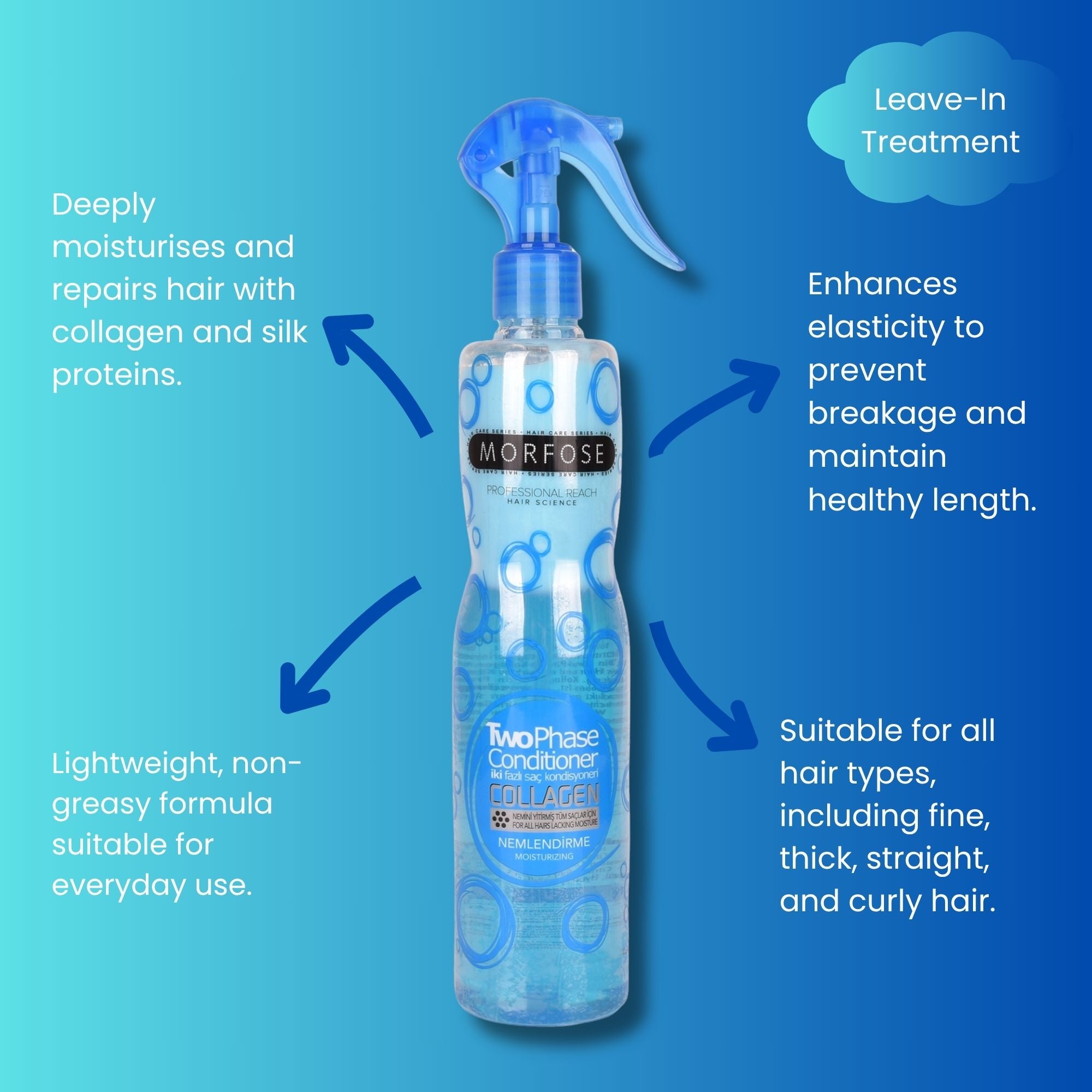 Morfose - Collagen Two Phase Conditioner