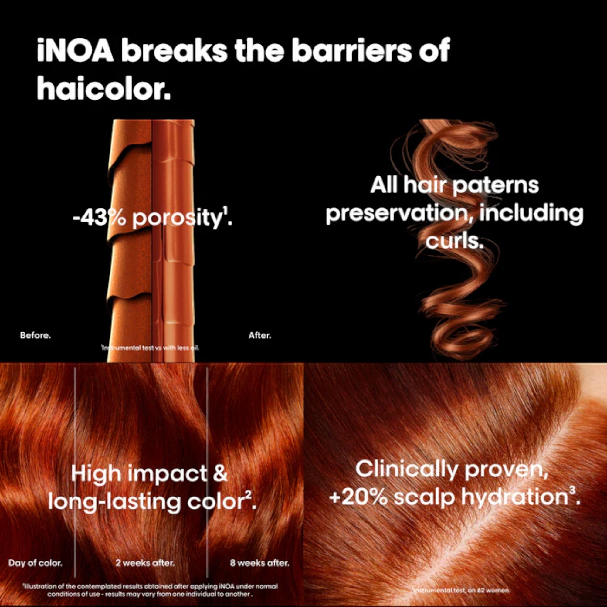 Loreal Professionnel - INOA Oil-Developer 1000ml