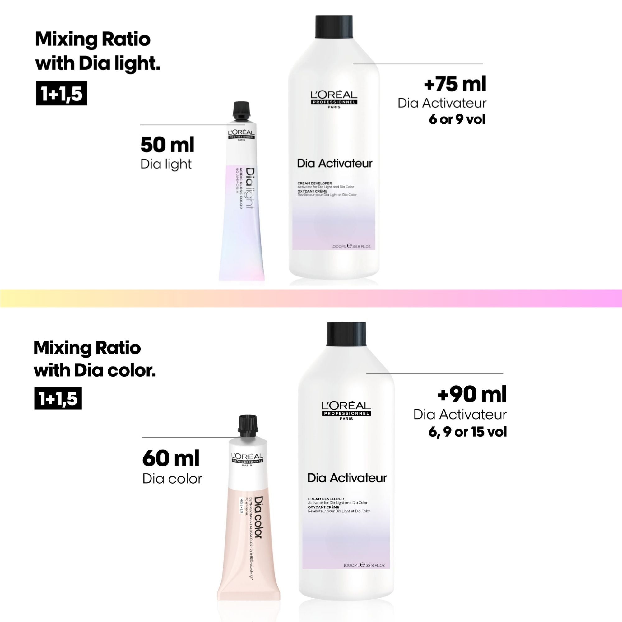 Loreal Professionnel - Dia Activator Cream Developer 1000ml