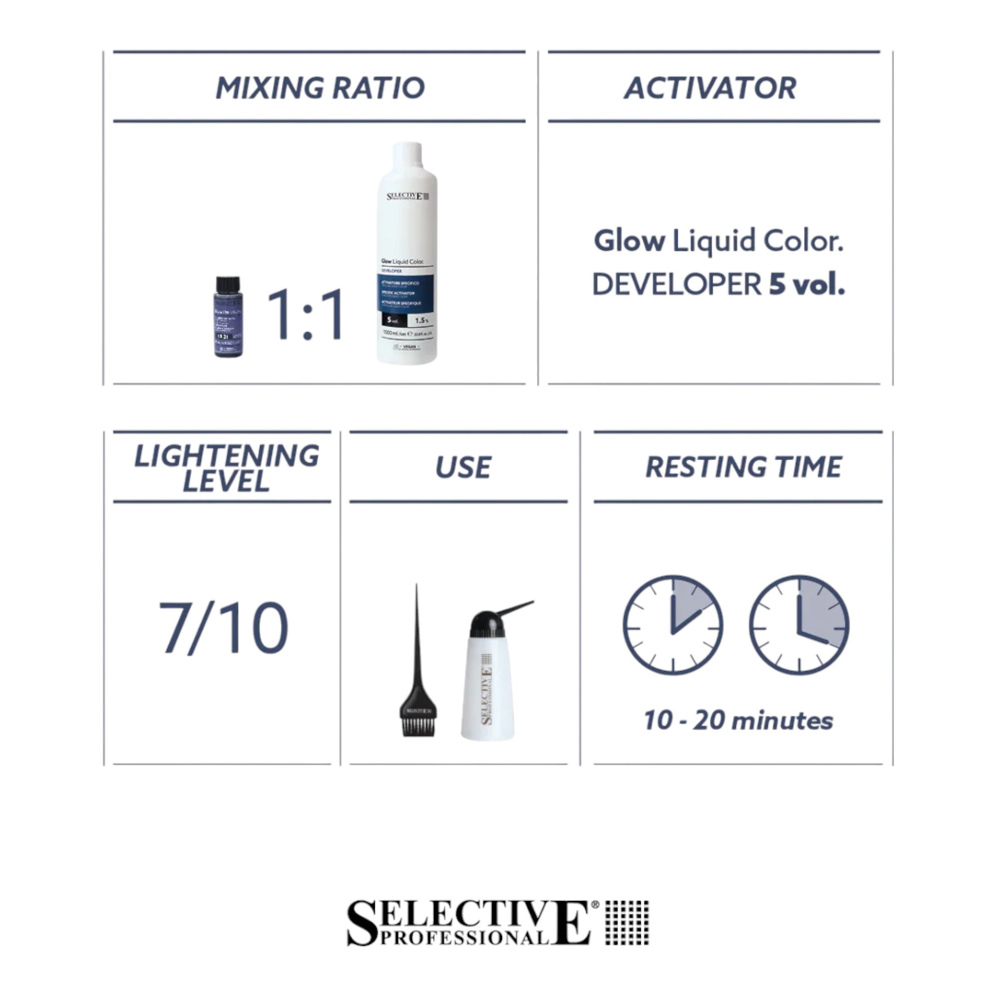 Selective Professional - Glow Liquid Color Developer 1.5% 5 Vol 1000ml