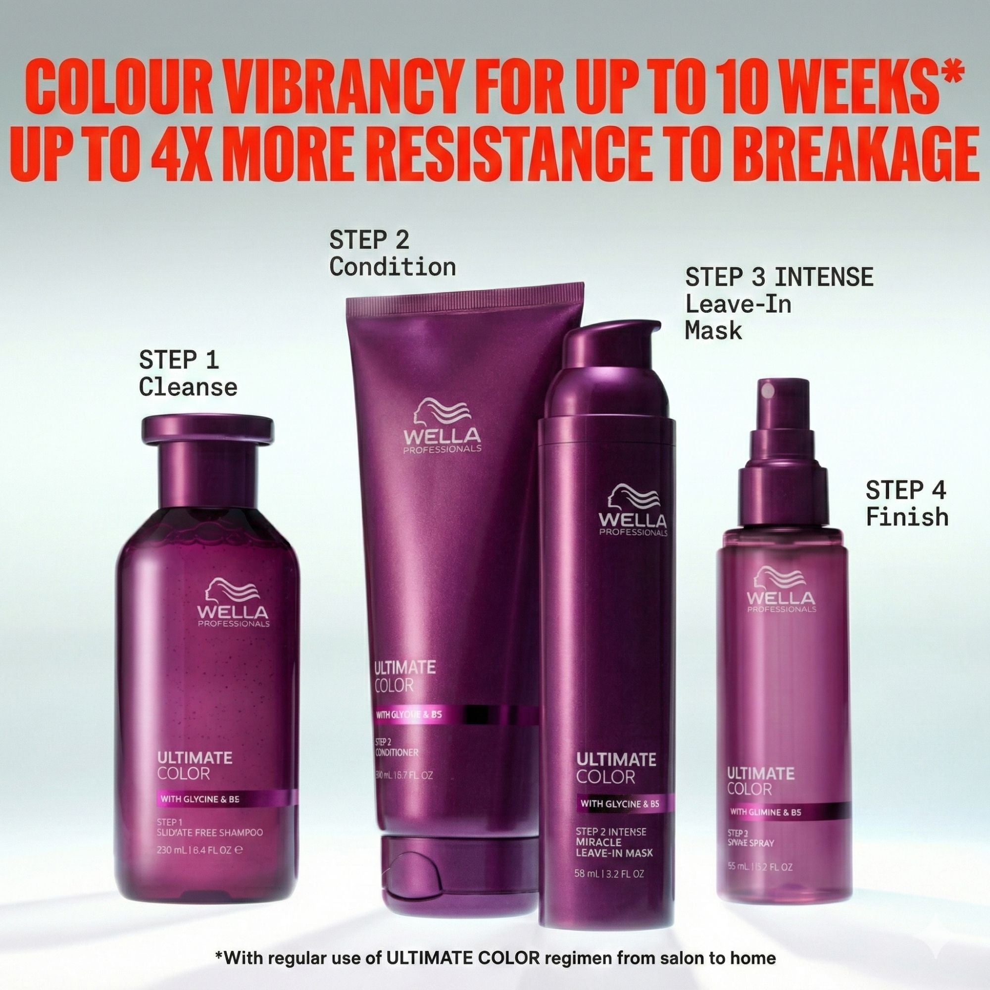 Wella Professionals - Ultimate Color Leave-in Mask