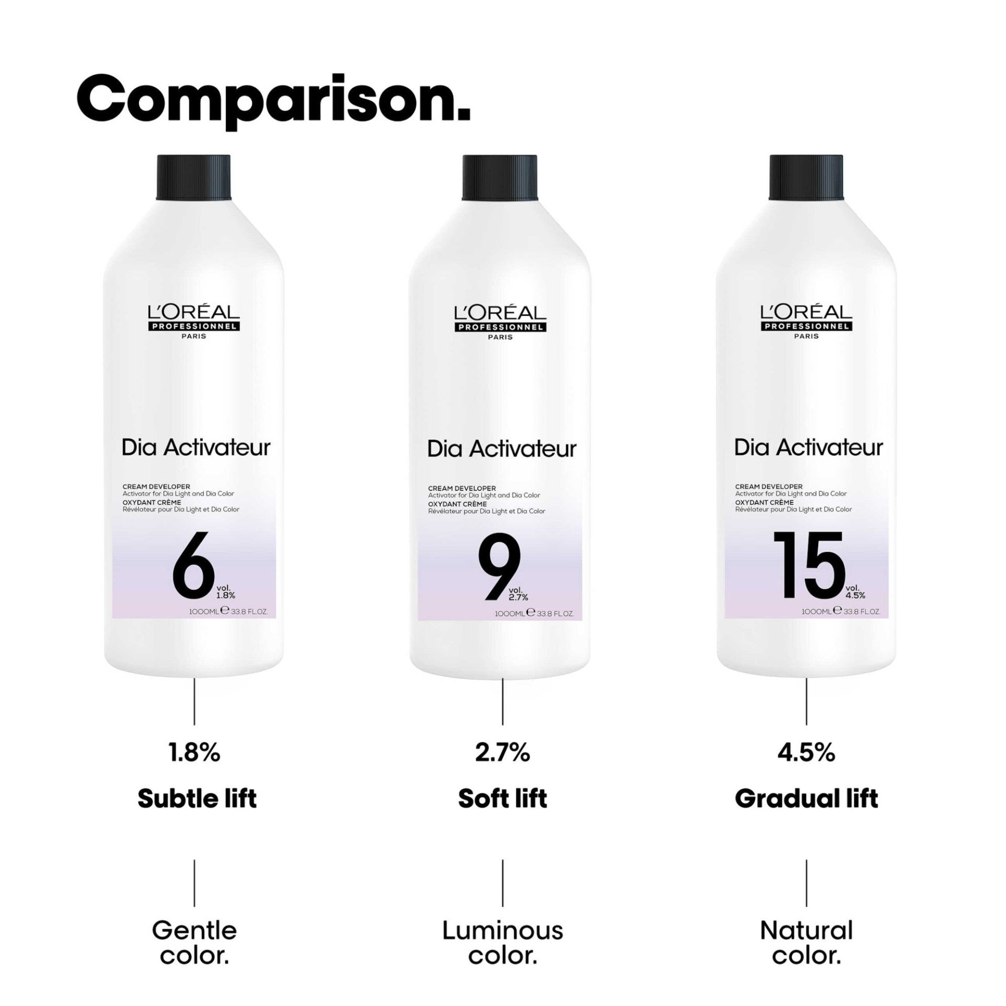 Loreal Professionnel - Dia Activator 2.7% 9 Vol. 1000ml