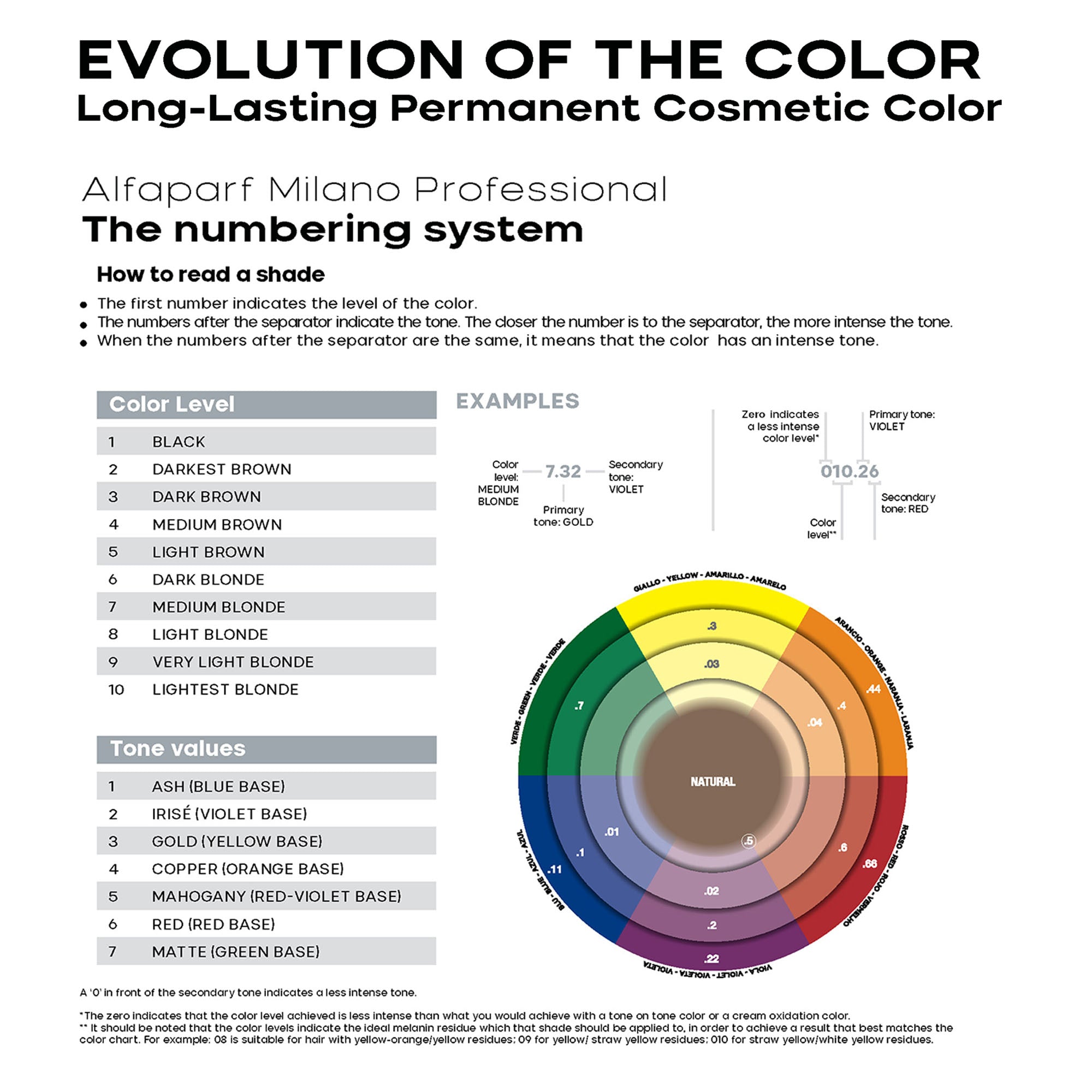 Alfaparf - Evolution of the Colour Permanent Hair Colour Ash Series 60ml