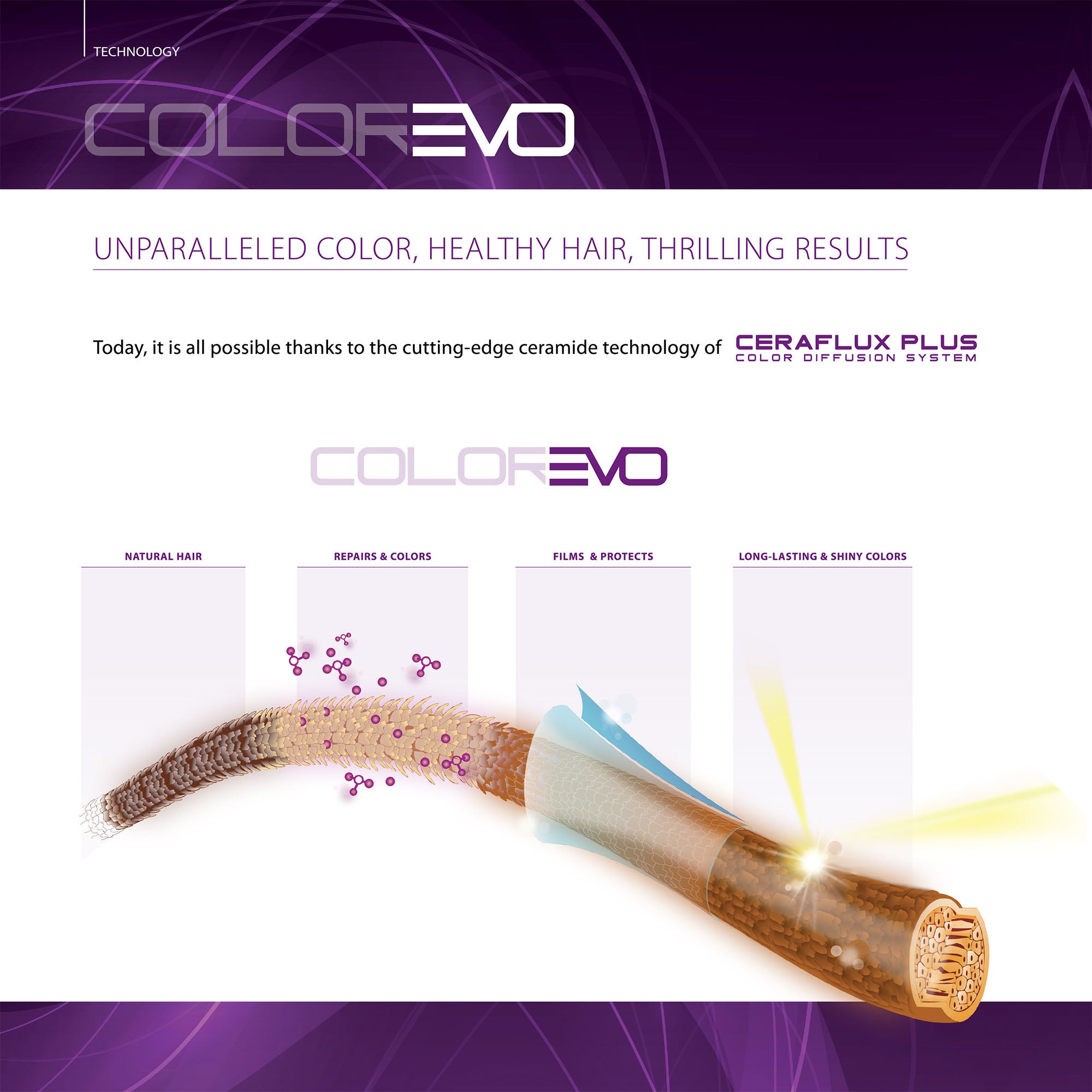 Selective Professional - Colorevo Permanent Hair Colour Beige Series 100ml