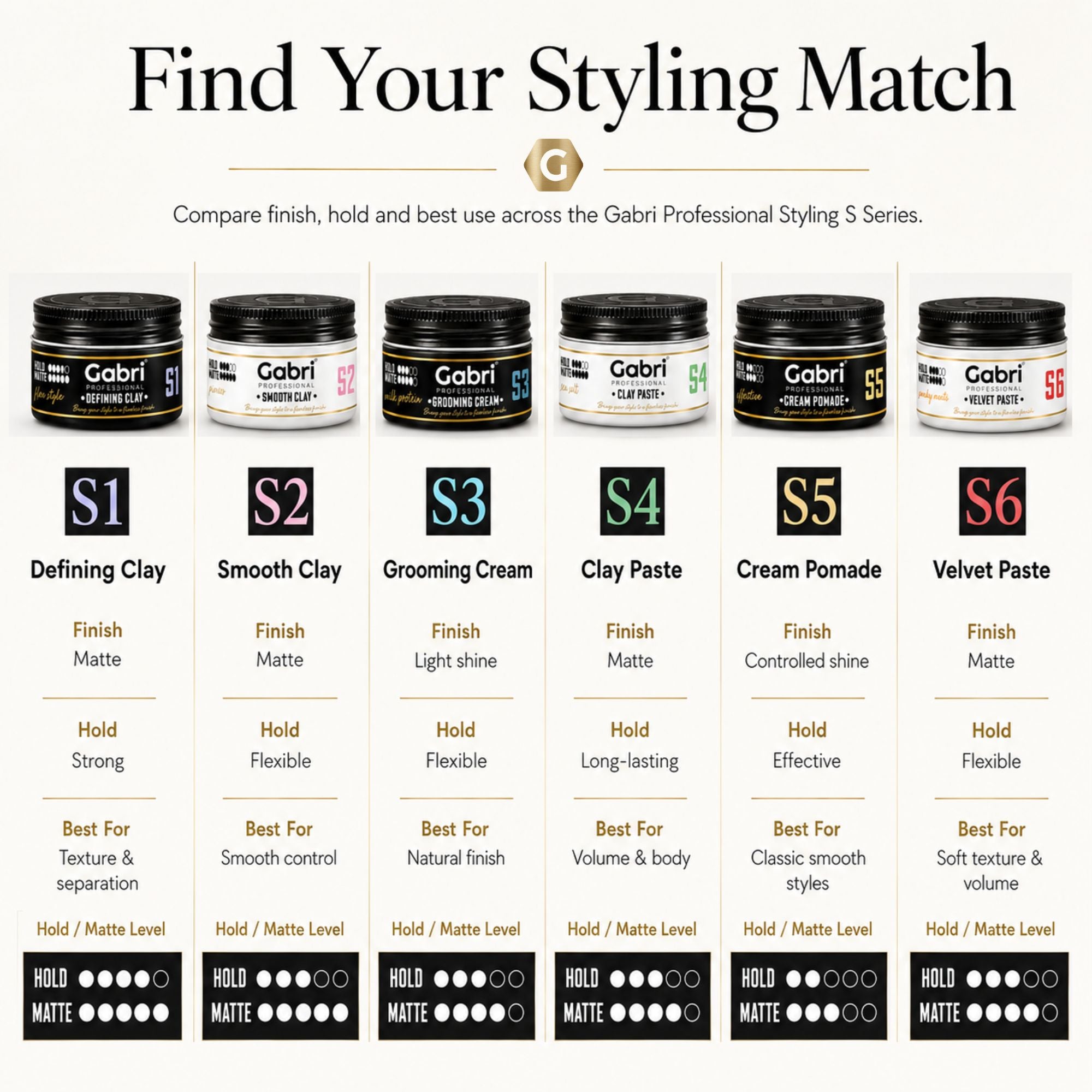 Gabri Professional - S1 Defining Clay Flex Style 100ml