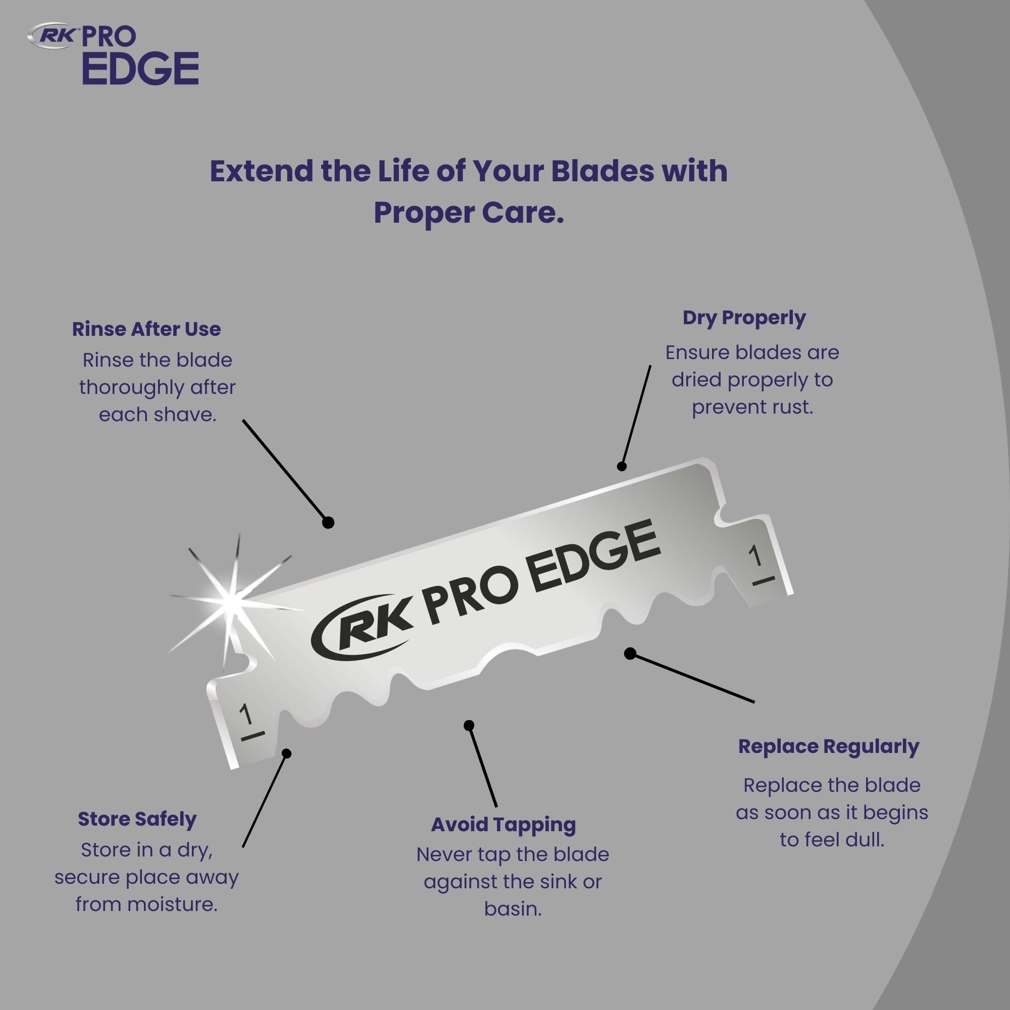 RK Pro Edge - Platinum Single Edge Razor Blade (Pack of 100)