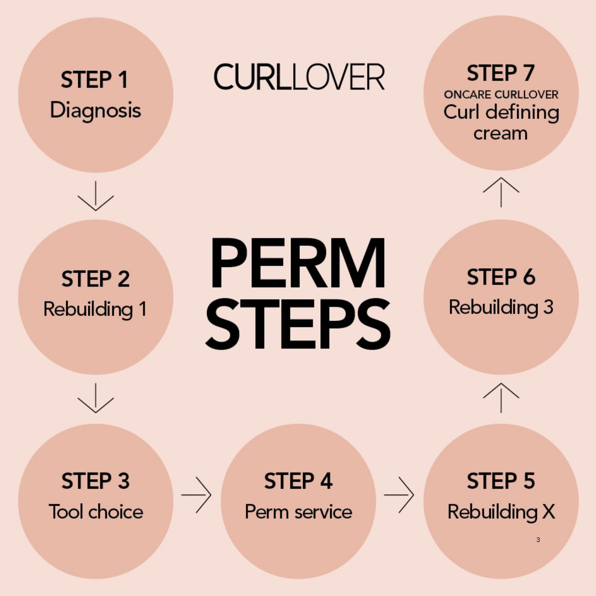 Selective Professional - OnCare Curl Lover Perm System