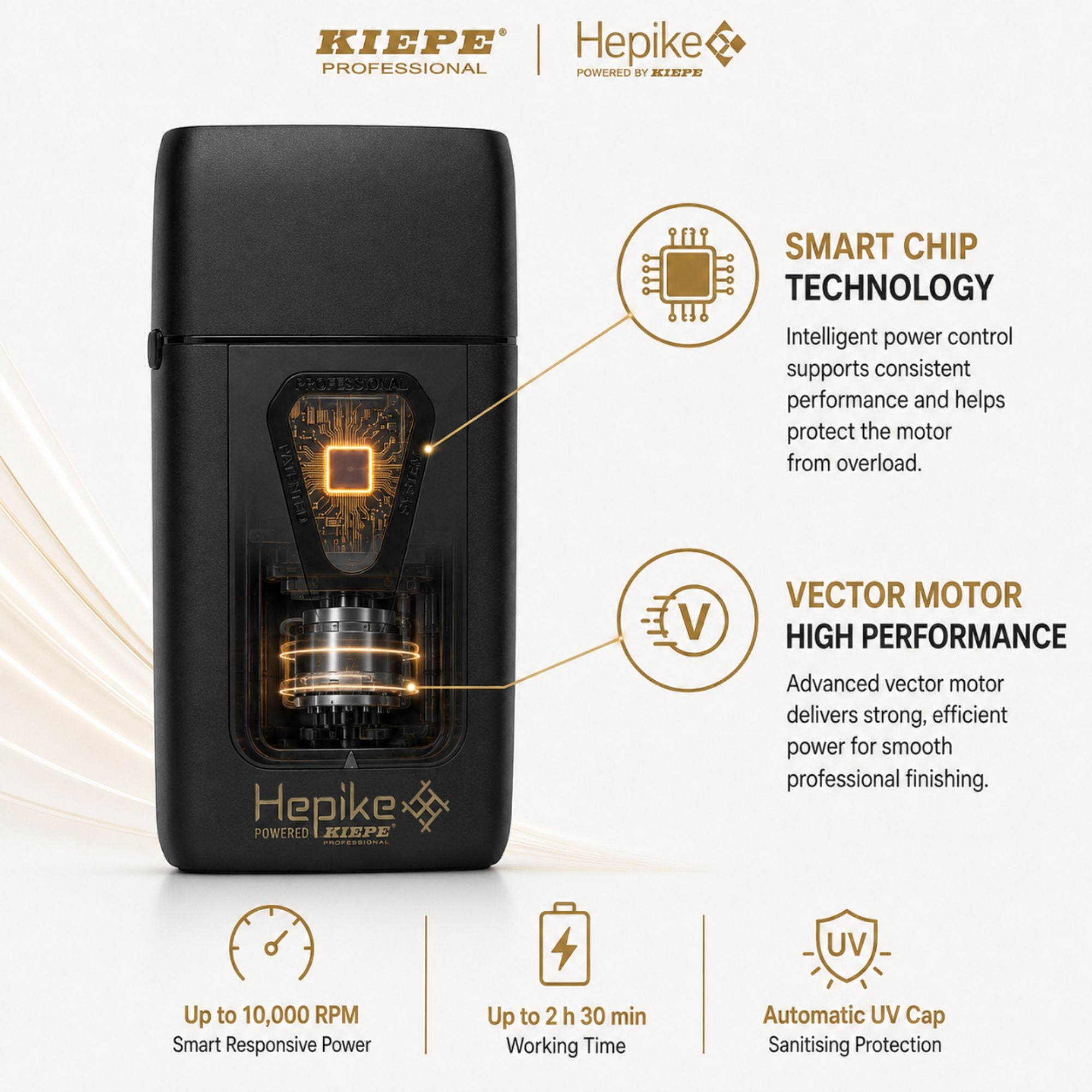 Kiepe - Hepike Powered Shaver Cordless 6362