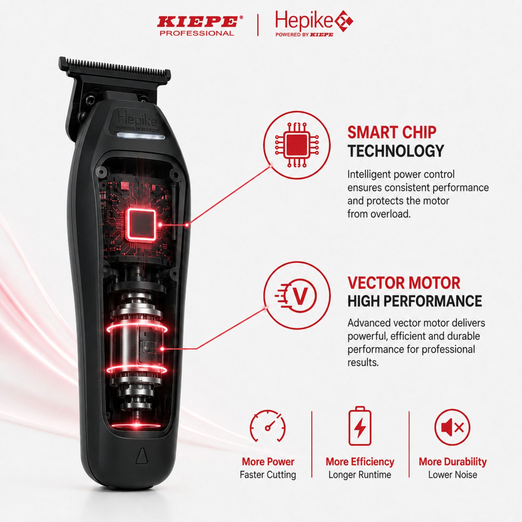 Kiepe - Hepike Powered Trimmer Red Cordless 6363