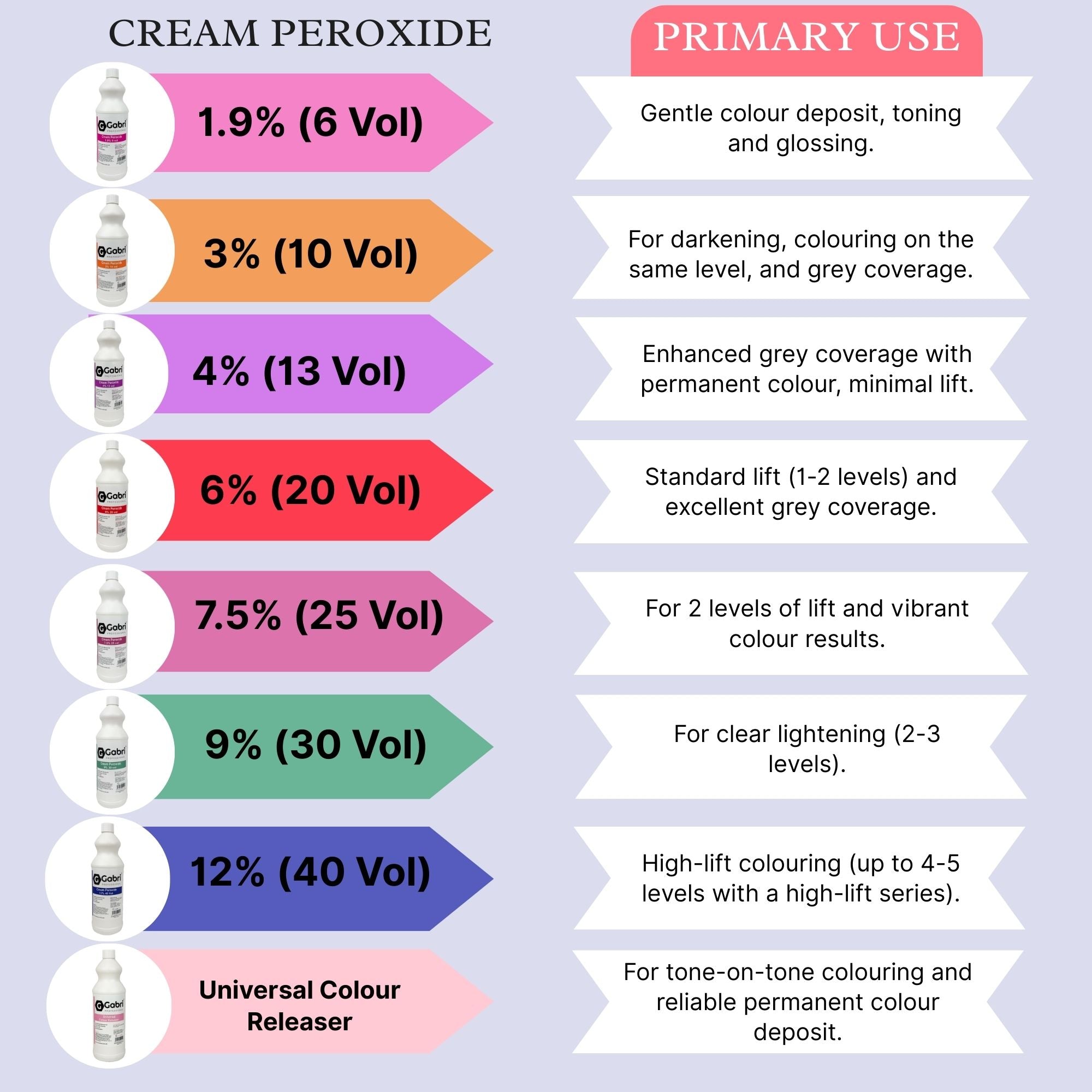 Gabri Professional - Cream Peroxide 6% 20 Vol 1000ml