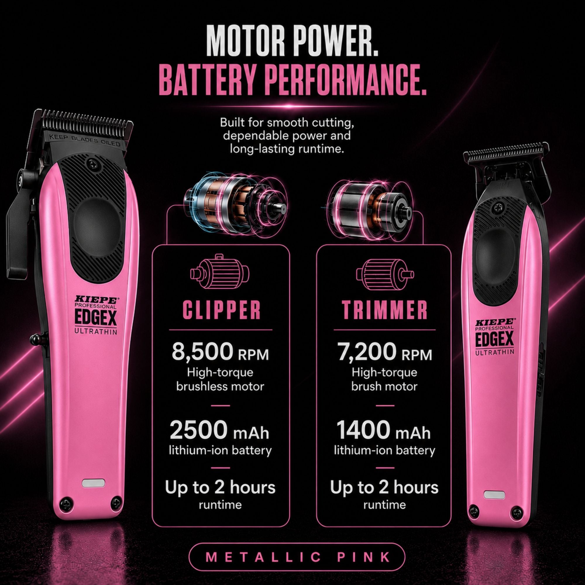 Kiepe - Professional Edge X Ultrathin Clipper & Trimmer Set - Metallic Pink