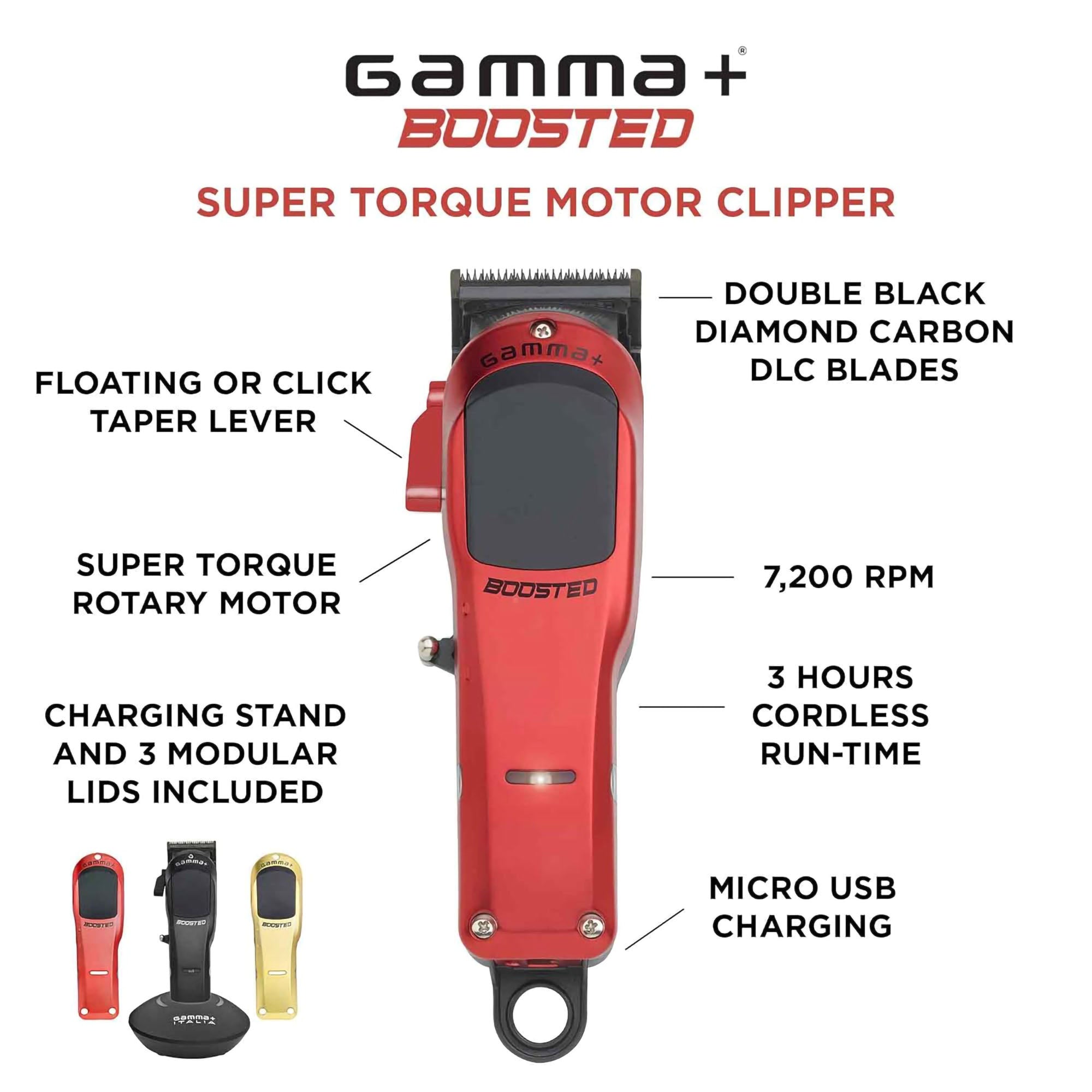 Gamma+ - Boosted Modular Super Torque Motor Clipper