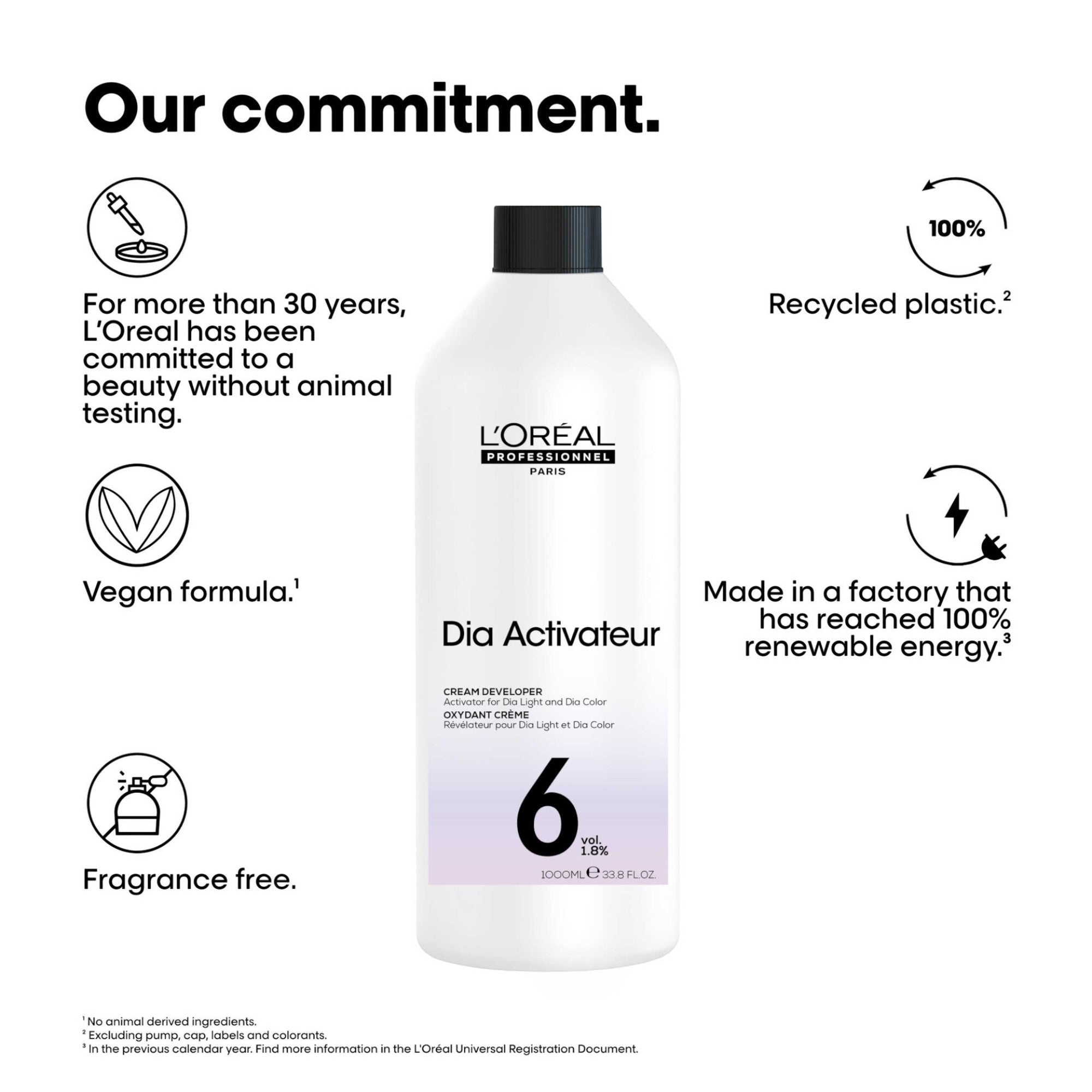 Loreal Professionnel - Dia Activator 1.8% 6 Vol. 1000ml